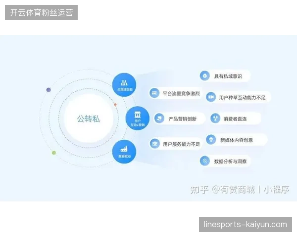 2026年体育运营竞争焦点将转移至区域赛事会员系统的私域留存能力